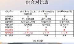 �Gɫ�����������X�Ͻ���Ҙ�����(d��o)��